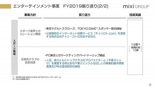 画像ギャラリー No.006のサムネイル画像 / 2020年は「モンスターストライク」の再起とスポーツ事業に注力。ミクシィの2019年3月期 第4四半期および通期決算説明会をレポート