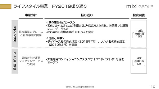 画像ギャラリー No.007のサムネイル画像 / 2020年は「モンスターストライク」の再起とスポーツ事業に注力。ミクシィの2019年3月期 第4四半期および通期決算説明会をレポート