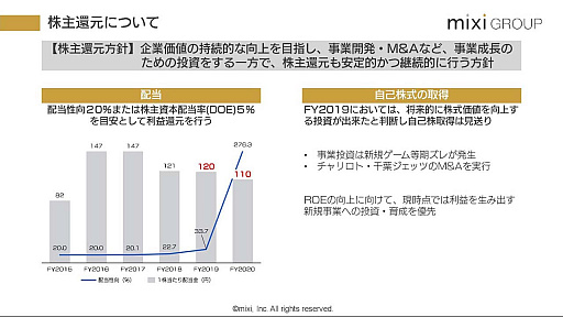 画像ギャラリー No.010のサムネイル画像 / 2020年は「モンスターストライク」の再起とスポーツ事業に注力。ミクシィの2019年3月期 第4四半期および通期決算説明会をレポート