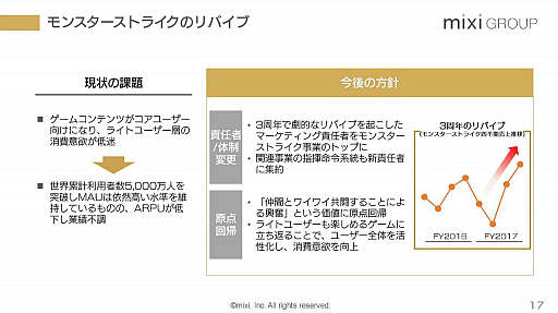 画像ギャラリー No.011のサムネイル画像 / 2020年は「モンスターストライク」の再起とスポーツ事業に注力。ミクシィの2019年3月期 第4四半期および通期決算説明会をレポート