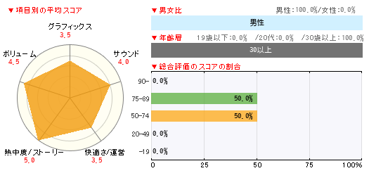 グラフ