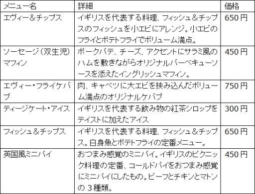 画像ギャラリー No.001のサムネイル画像 / 11月3日に開催される「UBIDAY2015」の続報が公開に