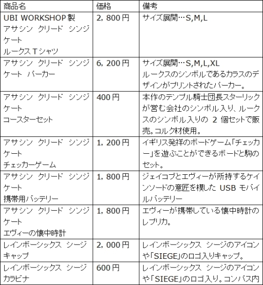 画像ギャラリー No.002のサムネイル画像 / 11月3日に開催される「UBIDAY2015」の続報が公開に