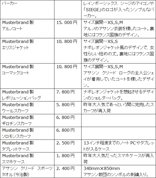 画像ギャラリー No.003のサムネイル画像 / 11月3日に開催される「UBIDAY2015」の続報が公開に