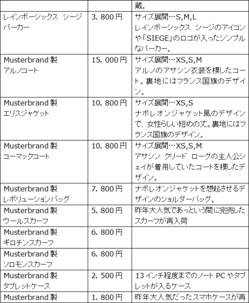画像ギャラリー No.004のサムネイル画像 / 11月3日に開催される「UBIDAY2015」の続報が公開に