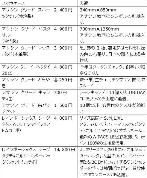 画像ギャラリー No.005のサムネイル画像 / 11月3日に開催される「UBIDAY2015」の続報が公開に