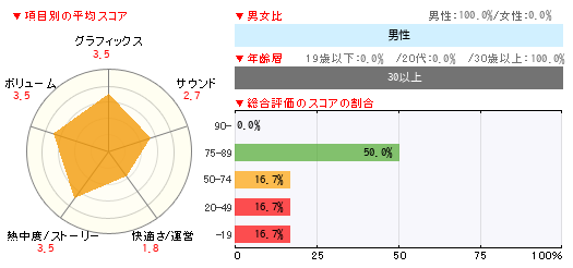 グラフ