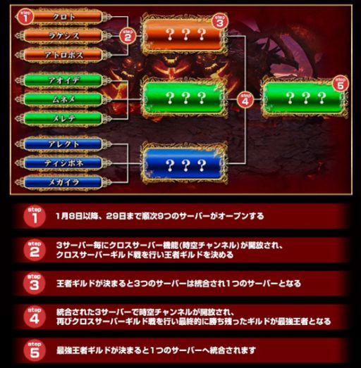 画像ギャラリー No.002のサムネイル画像 / 「WindGlory」,最強王者決定戦を開催。優勝報酬は新サーバーの命名権
