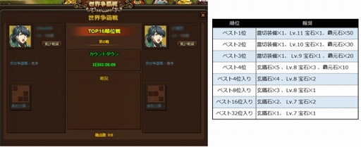 画像ギャラリー No.003のサムネイル画像 / 「戦国義風」，新サーバー間バトル「世界争覇戦」予選トーナメントがスタート