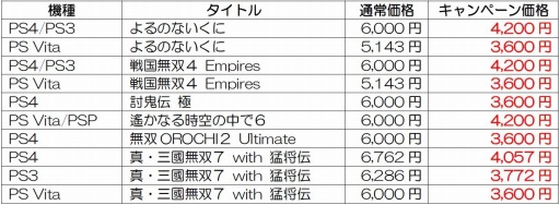 画像ギャラリー No.001のサムネイル画像 / コーエーテクモゲームス,PS Storeで春のセールを3月17日から30日まで実施