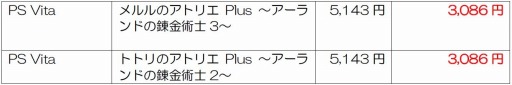画像ギャラリー No.002のサムネイル画像 / コーエーテクモゲームス,PS Storeで春のセールを3月17日から30日まで実施