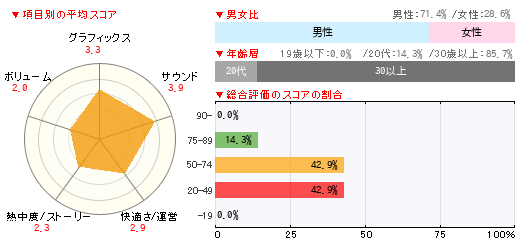 グラフ