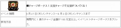 画像ギャラリー No.008のサムネイル画像 / 「三国戦紀WEB」，さまざまな技能を使いこなして戦う新キャラクター「馬超」と新コンテンツ「攻城掠地」が実装に