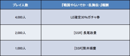 画像ギャラリー No.006のサムネイル画像 / 「戦国やらいでか」で「戦乱のサムライキングダム」とのコラボイベント