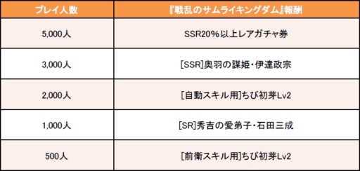 画像ギャラリー No.007のサムネイル画像 / 「戦国やらいでか」で「戦乱のサムライキングダム」とのコラボイベント