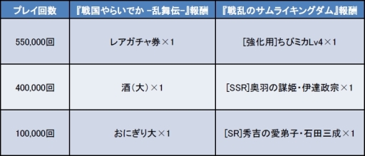 画像ギャラリー No.008のサムネイル画像 / 「戦国やらいでか」で「戦乱のサムライキングダム」とのコラボイベント