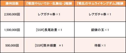 画像ギャラリー No.009のサムネイル画像 / 「戦国やらいでか」で「戦乱のサムライキングダム」とのコラボイベント