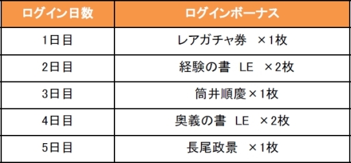 画像ギャラリー No.011のサムネイル画像 / 「戦国やらいでか」で「戦乱のサムライキングダム」とのコラボイベント