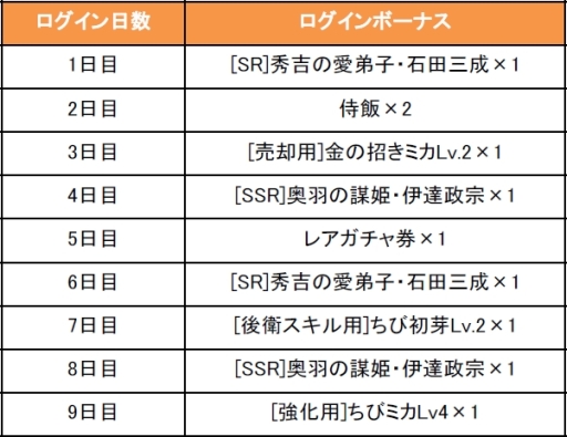 画像ギャラリー No.013のサムネイル画像 / 「戦国やらいでか」で「戦乱のサムライキングダム」とのコラボイベント