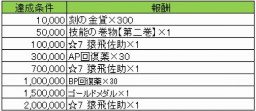 画像ギャラリー No.003のサムネイル画像 / 「戦国やらいでか -乱舞伝-」が「刻のイシュタリア」とのコラボキャンペーンを開催