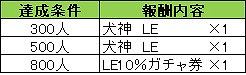 画像ギャラリー No.006のサムネイル画像 / 「戦国やらいでか」,“妖怪百姫たん!”とのコラボキャンペーンが開催
