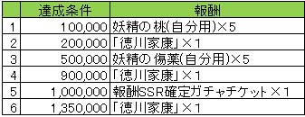 画像ギャラリー No.005のサムネイル画像 / 「戦国やらいでか -乱舞伝-」，「ファルキューレの紋章」とのコラボキャンペーン開催
