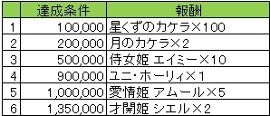 画像ギャラリー No.004のサムネイル画像 / 「戦国やらいでか -乱舞伝-」と「ウチの姫さまがいちばんカワイイ」でコラボキャンペーンが開催