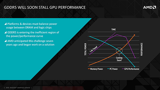画像ギャラリー No.004のサムネイル画像 / AMD,次世代Radeonで採用する積層メモリ技術「HBM」を解説。キーワードは「高性能&低消費電力」