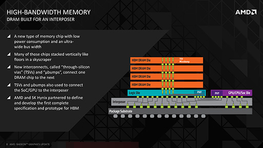 画像ギャラリー No.006のサムネイル画像 / AMD,次世代Radeonで採用する積層メモリ技術「HBM」を解説。キーワードは「高性能&低消費電力」