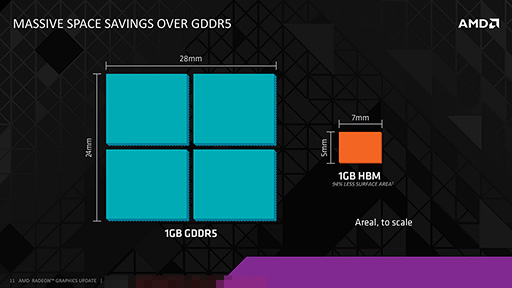 画像ギャラリー No.007のサムネイル画像 / AMD,次世代Radeonで採用する積層メモリ技術「HBM」を解説。キーワードは「高性能&低消費電力」