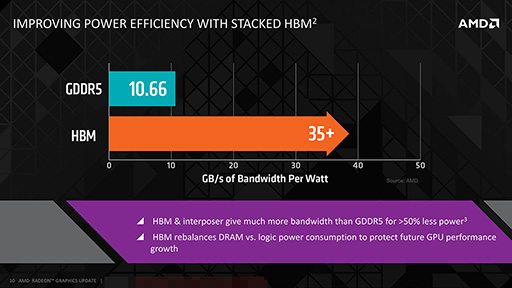 画像ギャラリー No.009のサムネイル画像 / AMD,次世代Radeonで採用する積層メモリ技術「HBM」を解説。キーワードは「高性能&低消費電力」