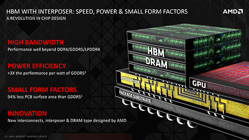 画像ギャラリー No.012のサムネイル画像 / AMD,次世代Radeonで採用する積層メモリ技術「HBM」を解説。キーワードは「高性能&低消費電力」