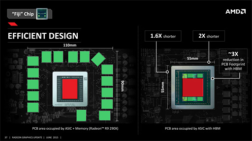 画像ギャラリー No.010のサムネイル画像 / 西川善司の3DGE：「Radeon R9 Fury X」とはいかなるGPUか。「Fiji」のアーキテクチャに迫る