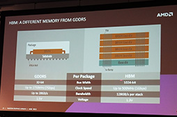 画像ギャラリー No.010のサムネイル画像 / Radeon R9 Fury Xがついに発売も即売り切れ。秋葉原で開催された,注目集まる新GPUの特徴と魅力を解説する発売記念イベントをレポート
