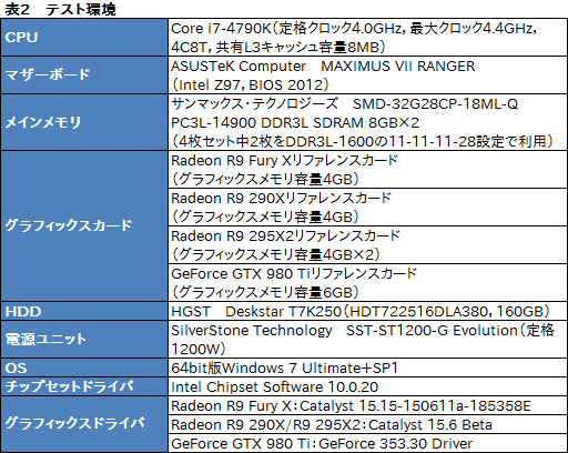 画像ギャラリー No.026のサムネイル画像 / 「Radeon R9 Fury X」レビュー。GeForceの上位モデルと戦えるRadeonが,唯一無二の特徴を武器に戻ってきた