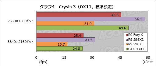 画像ギャラリー No.030のサムネイル画像 / 「Radeon R9 Fury X」レビュー。GeForceの上位モデルと戦えるRadeonが,唯一無二の特徴を武器に戻ってきた