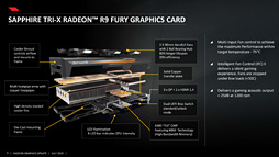 画像ギャラリー No.009のサムネイル画像 / AMD，「Radeon R9 Fury」のスペックを発表。「Fiji」の空冷対応版はメーカー想定売価549ドル（税別）で14日発売