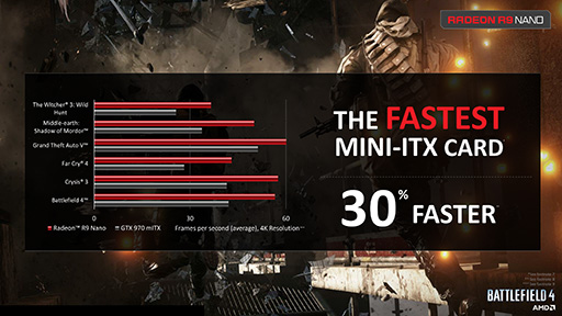 画像ギャラリー No.009のサムネイル画像 / Mini-ITXサイズのカードでスペックと価格はR9 Fury Xクラス!? AMDが「Radeon R9 Nano」を発表