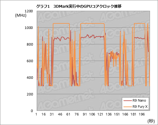 画像ギャラリー No.019のサムネイル画像 / 「Radeon R9 Nano」レビュー。全長159mmのFijiは,ここ数年で最も魅力的なRadeonだった
