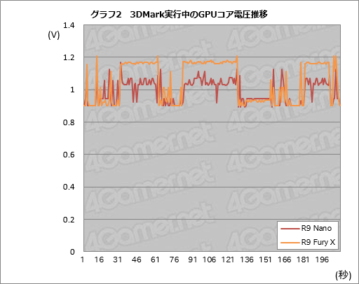 画像ギャラリー No.020のサムネイル画像 / 「Radeon R9 Nano」レビュー。全長159mmのFijiは,ここ数年で最も魅力的なRadeonだった