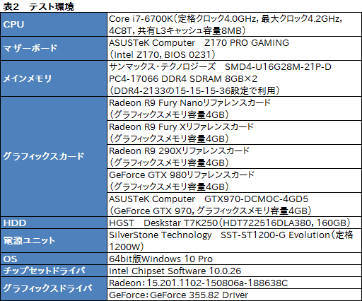 画像ギャラリー No.026のサムネイル画像 / 「Radeon R9 Nano」レビュー。全長159mmのFijiは,ここ数年で最も魅力的なRadeonだった