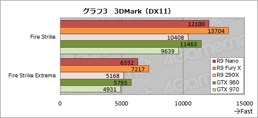 画像ギャラリー No.027のサムネイル画像 / 「Radeon R9 Nano」レビュー。全長159mmのFijiは,ここ数年で最も魅力的なRadeonだった