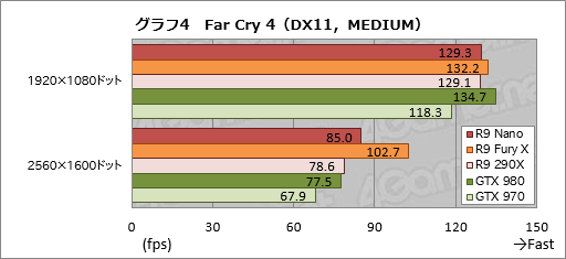 画像ギャラリー No.028のサムネイル画像 / 「Radeon R9 Nano」レビュー。全長159mmのFijiは,ここ数年で最も魅力的なRadeonだった