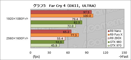 画像ギャラリー No.029のサムネイル画像 / 「Radeon R9 Nano」レビュー。全長159mmのFijiは,ここ数年で最も魅力的なRadeonだった