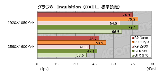 画像ギャラリー No.032のサムネイル画像 / 「Radeon R9 Nano」レビュー。全長159mmのFijiは,ここ数年で最も魅力的なRadeonだった