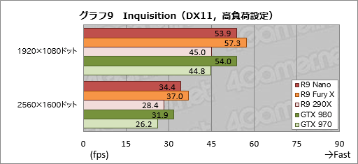 画像ギャラリー No.033のサムネイル画像 / 「Radeon R9 Nano」レビュー。全長159mmのFijiは,ここ数年で最も魅力的なRadeonだった