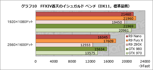 画像ギャラリー No.034のサムネイル画像 / 「Radeon R9 Nano」レビュー。全長159mmのFijiは,ここ数年で最も魅力的なRadeonだった