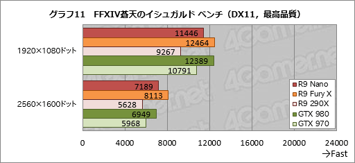 画像ギャラリー No.035のサムネイル画像 / 「Radeon R9 Nano」レビュー。全長159mmのFijiは,ここ数年で最も魅力的なRadeonだった