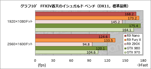 画像ギャラリー No.036のサムネイル画像 / 「Radeon R9 Nano」レビュー。全長159mmのFijiは,ここ数年で最も魅力的なRadeonだった