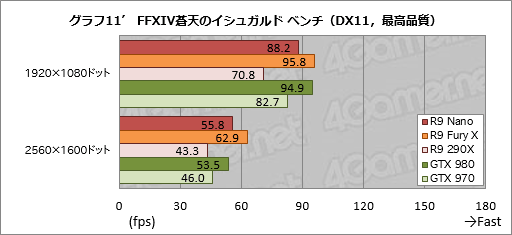 画像ギャラリー No.037のサムネイル画像 / 「Radeon R9 Nano」レビュー。全長159mmのFijiは,ここ数年で最も魅力的なRadeonだった